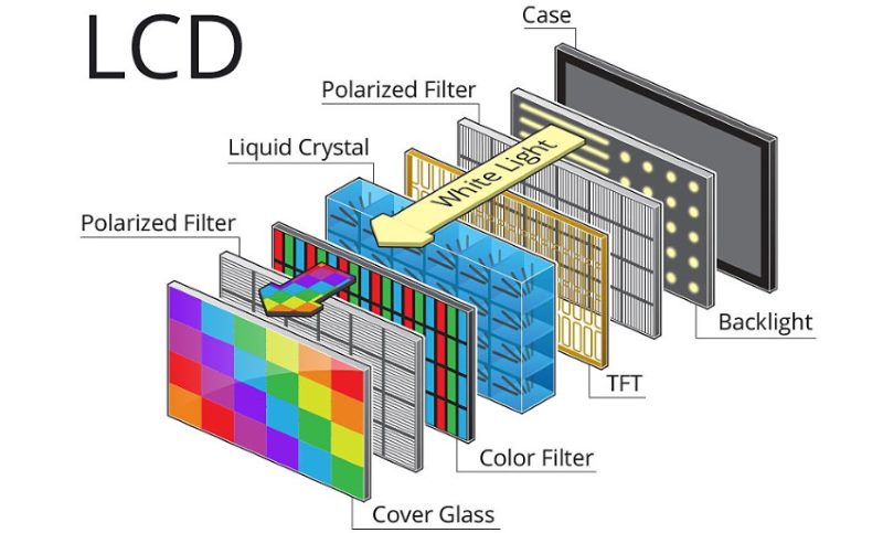 LCD, OLED, LED i Plazma